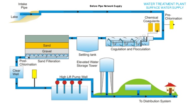 Blog Detail | Chesapeake Water Association